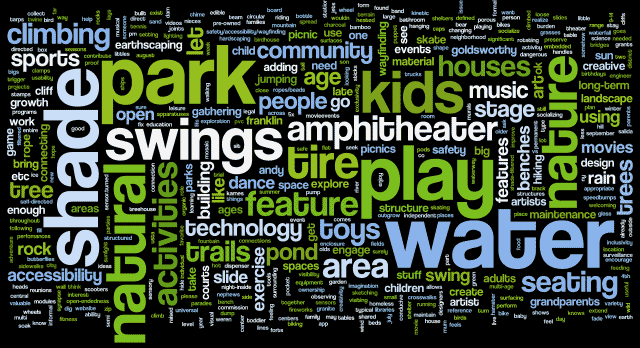 word-cloud-640x